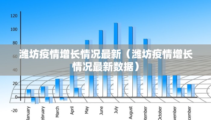潍坊疫情增长情况最新（潍坊疫情增长情况最新数据）