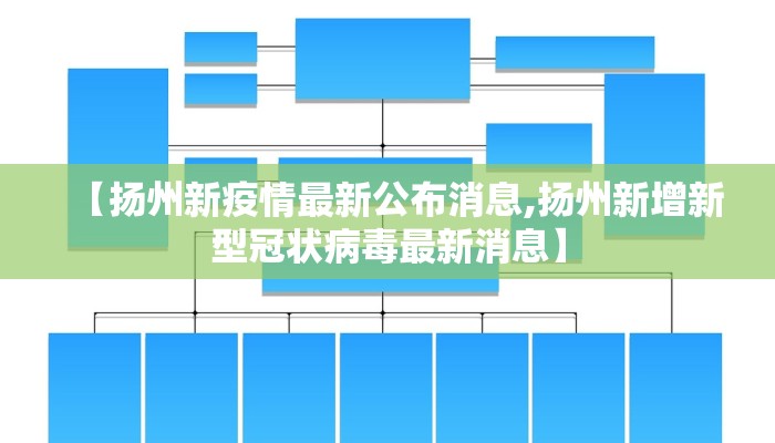 【扬州新疫情最新公布消息,扬州新增新型冠状病毒最新消息】