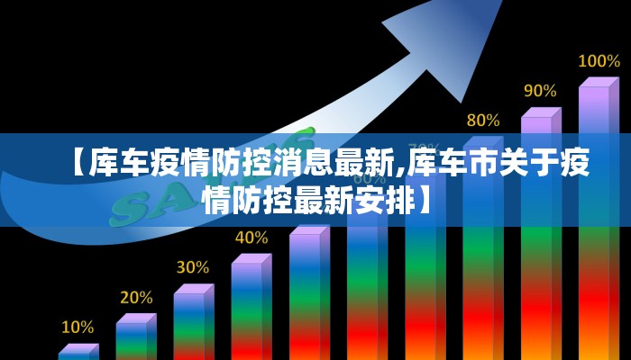 【库车疫情防控消息最新,库车市关于疫情防控最新安排】