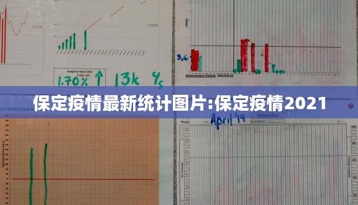 保定疫情最新统计图片:保定疫情2021