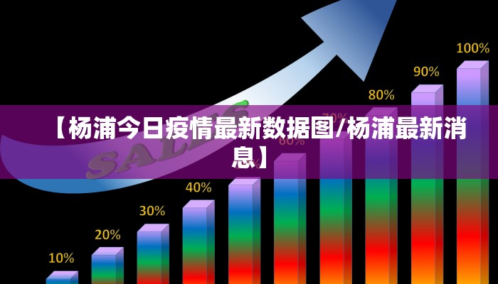 【杨浦今日疫情最新数据图/杨浦最新消息】