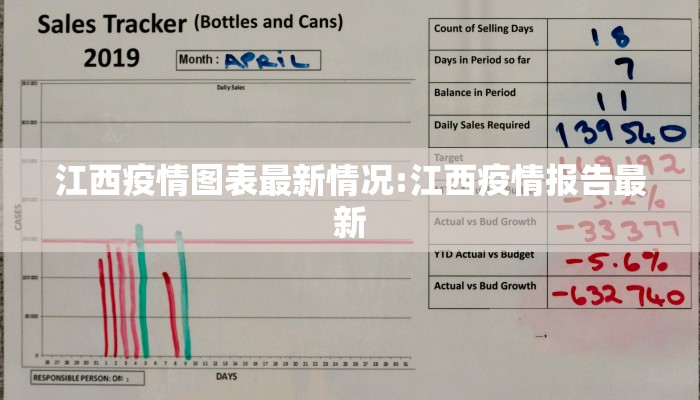江西疫情图表最新情况:江西疫情报告最新