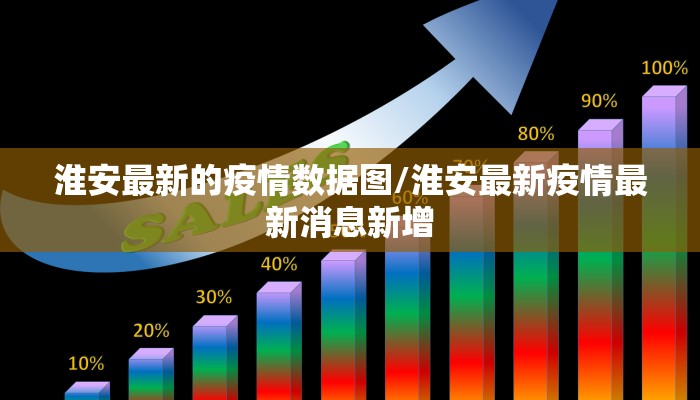 淮安最新的疫情数据图/淮安最新疫情最新消息新增