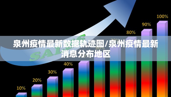 泉州疫情最新数据轨迹图/泉州疫情最新消息分布地区