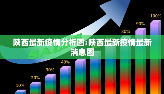 陕西最新疫情分析图:陕西最新疫情最新消息图