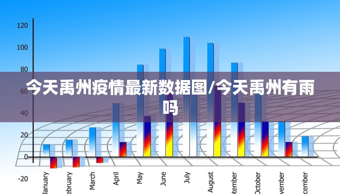 今天禹州疫情最新数据图/今天禹州有雨吗