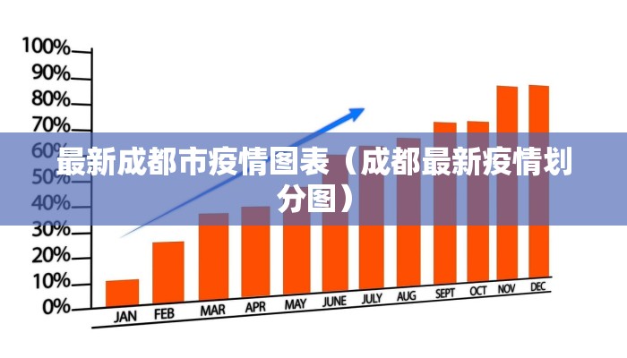 最新成都市疫情图表（成都最新疫情划分图）