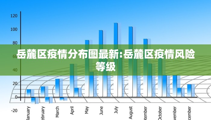 岳麓区疫情分布图最新:岳麓区疫情风险等级