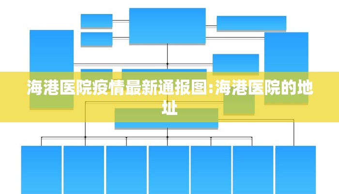 海港医院疫情最新通报图:海港医院的地址