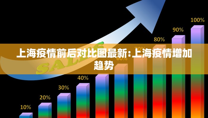 上海疫情前后对比图最新:上海疫情增加趋势