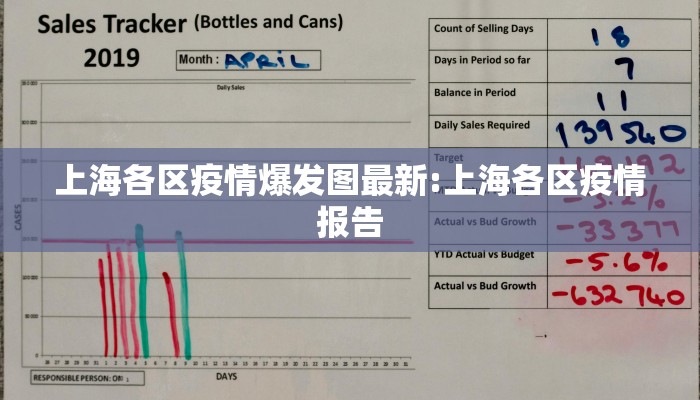 上海各区疫情爆发图最新:上海各区疫情报告