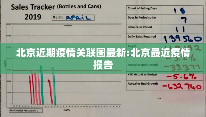 北京近期疫情关联图最新:北京最近疫情报告