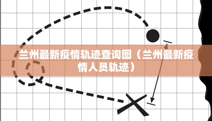 兰州最新疫情轨迹查询图（兰州最新疫情人员轨迹）